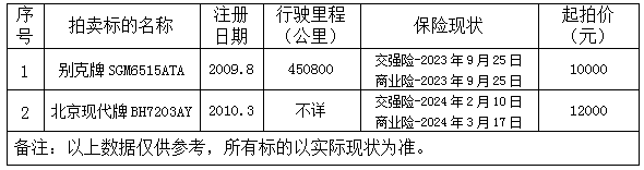 別克、現(xiàn)代.png
